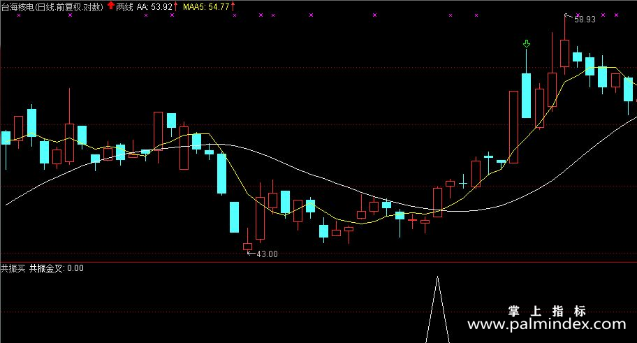 【通达信指标】共振买-副图指标公式