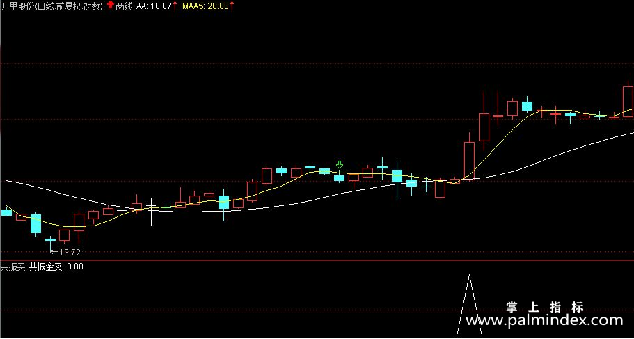 【通达信指标】共振买-副图指标公式