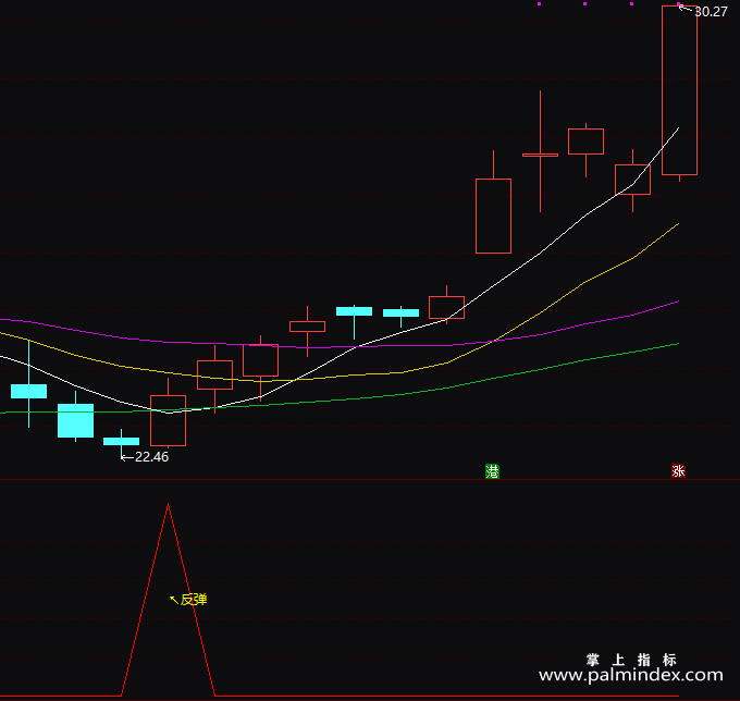 【通达信指标】宇亮反弹-副图指标公式