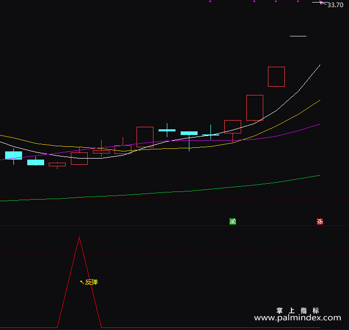 【通达信指标】宇亮反弹-副图指标公式