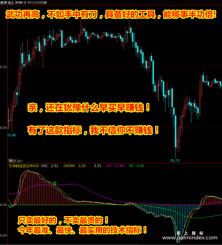 【文华财经指标】优化精品MACD-多空买卖点波段趋势指标公式(W056)