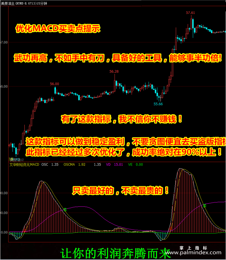 【文华财经指标】优化精品MACD-多空买卖点波段趋势指标公式(W056)