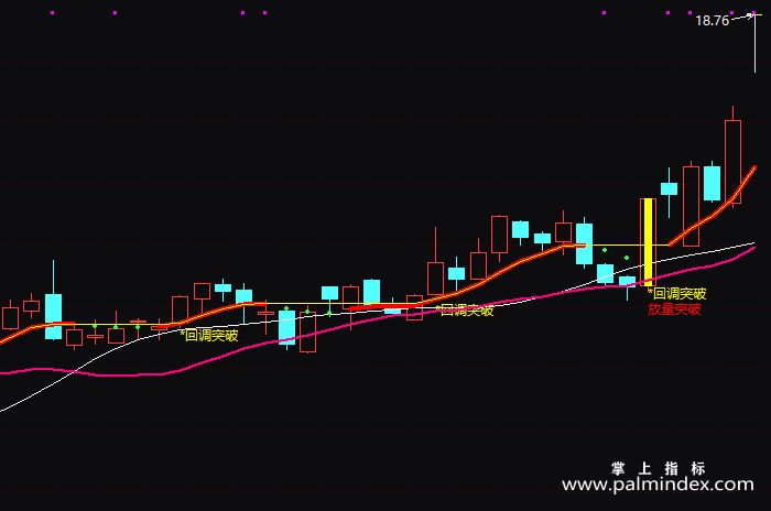 【通达信指标】回调突破-主图指标公式