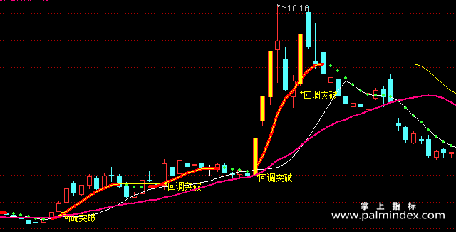 【通达信指标】回调突破-主图指标公式
