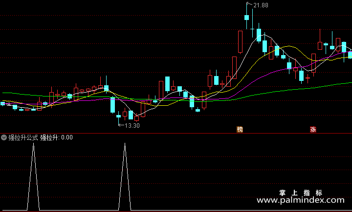 【通达信指标】强拉升-副图指标公式
