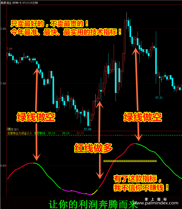 【文华财经指标】索罗斯主力资金介入-精准买卖指标公式(W057)