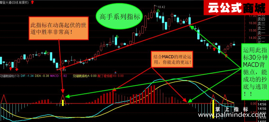 【通达信指标】见缝就插枪-副图指标公式