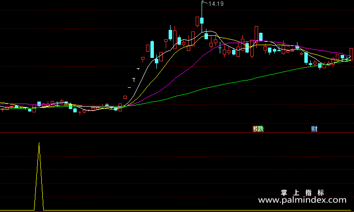【通达信指标】小赚几把-副图指标公式