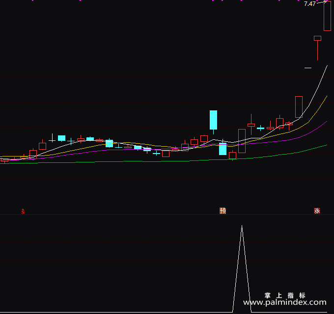 【通达信指标】及时抓涨停-副图指标公式