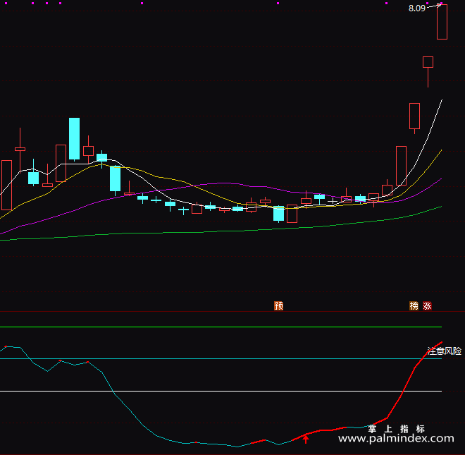 【通达信指标】精准线-副图指标公式