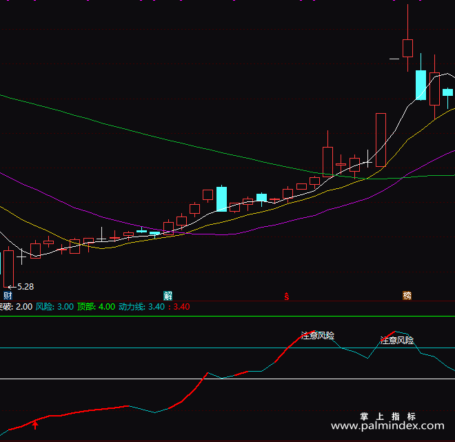 【通达信指标】精准线-副图指标公式