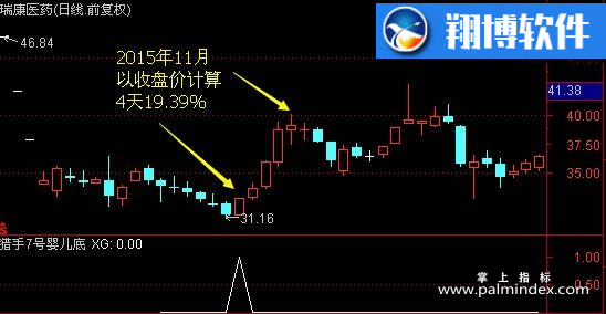 【通达信指标】猎手七号-婴儿底副图指标公式