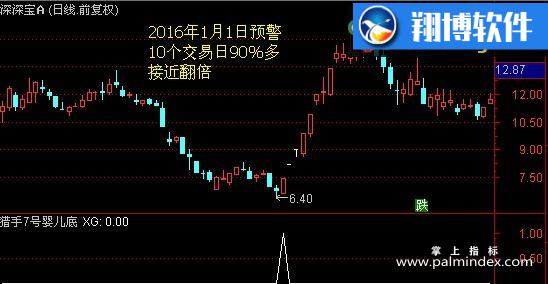 【通达信指标】猎手七号-婴儿底副图指标公式