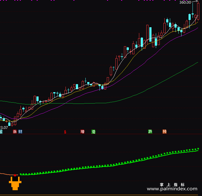 【通达信指标】牛头选股-副图指标公式