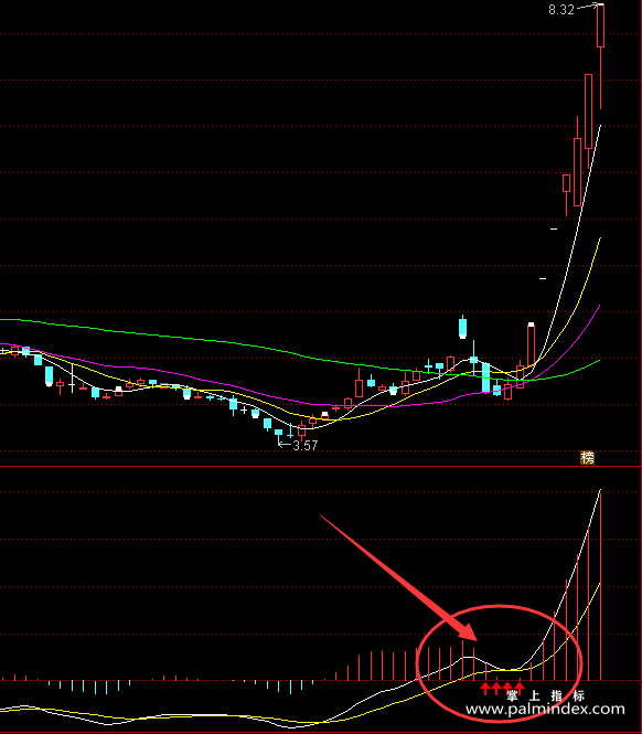 【通达信经典战法】＂MACD+KDJ＂双剑合璧了，背熟了，你也足以秒杀那些所谓的股神（Z034）