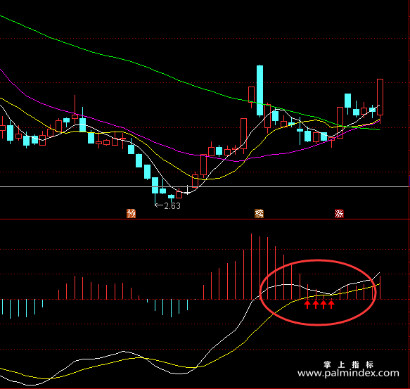 【通达信经典战法】＂MACD+KDJ＂双剑合璧了，背熟了，你也足以秒杀那些所谓的股神（Z034）