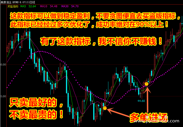 【文华财经指标】笑脸精准买进-多空精准买卖点波段指标公式（W058）