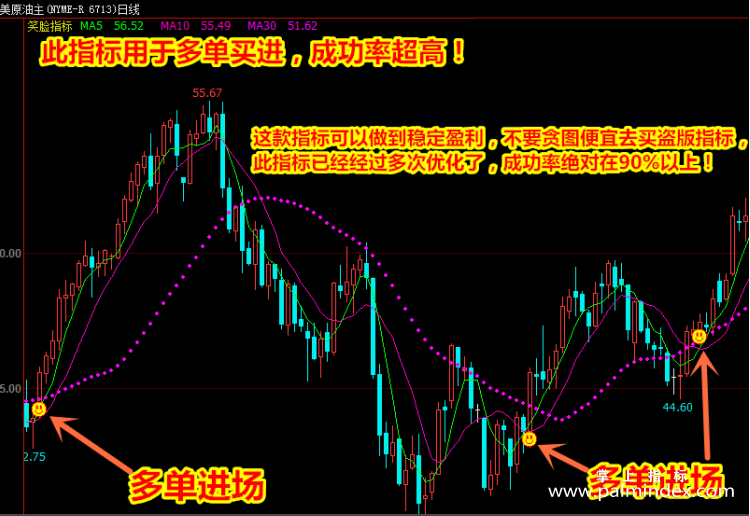 【文华财经指标】笑脸精准买进-多空精准买卖点波段指标公式（W058）