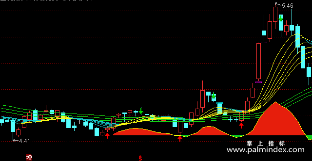 【通达信指标】完美买卖-主图指标公式