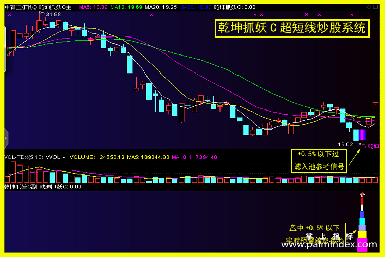 【通达信指标】乾坤抓妖-超短线炒股指标/低位预警/狙击短线妖股副图指标公式