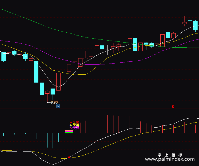 【通达信指标】奇准MACD-副图指标公式