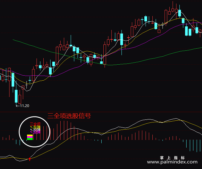 【通达信指标】奇准MACD-副图指标公式