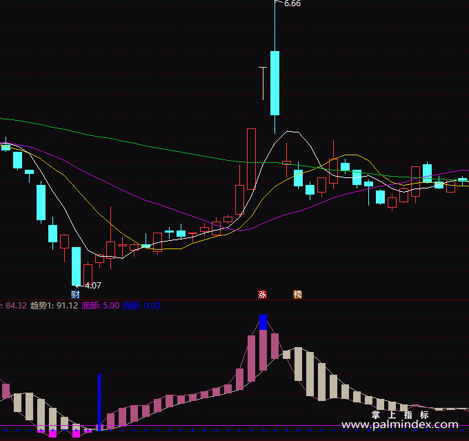 【通达信指标】精准趋势波段-副图指标公式