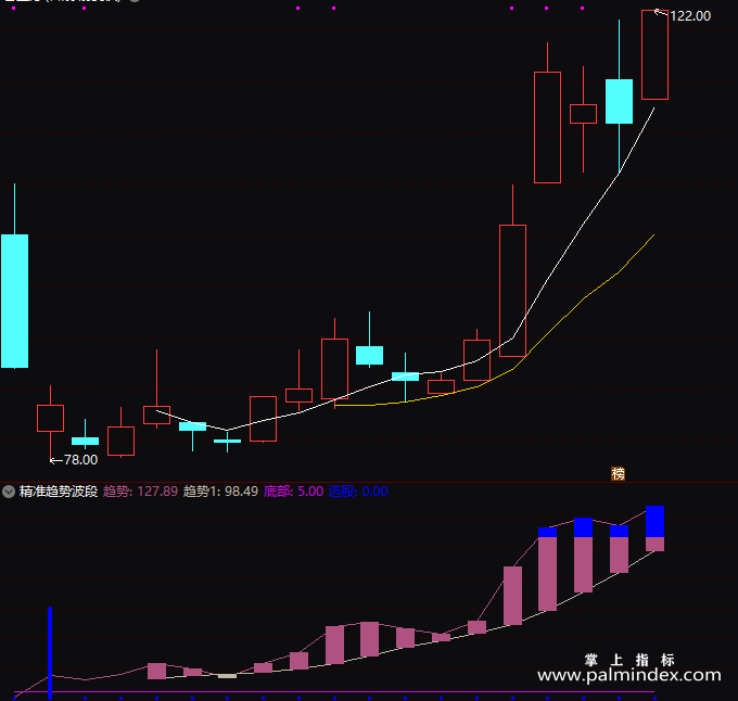【通达信指标】精准趋势波段-副图指标公式