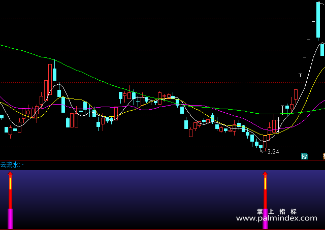 【通达信指标】行云流水-副图指标公式