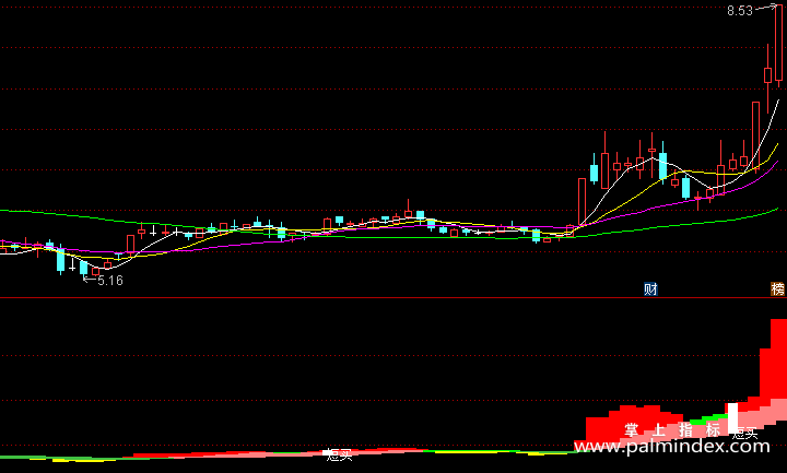 【通达信指标】主力短买-副图指标公式