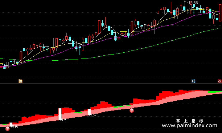 【通达信指标】主力短买-副图指标公式