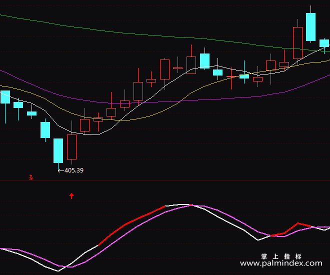 【通达信指标】康龙金线-副图指标公式