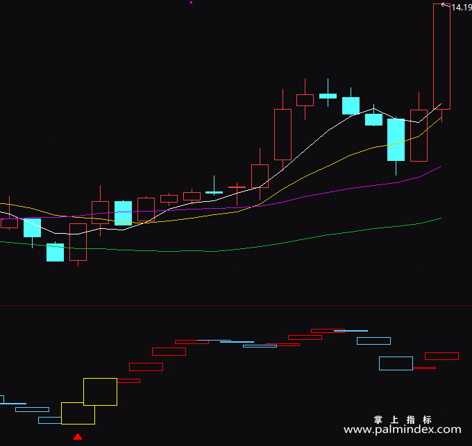 【通达信指标】绝顶高手-副图指标公式