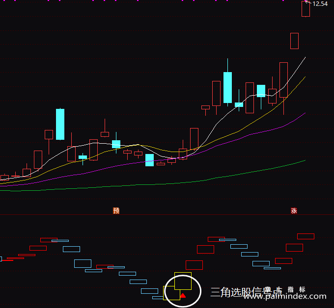 【通达信指标】绝顶高手-副图指标公式