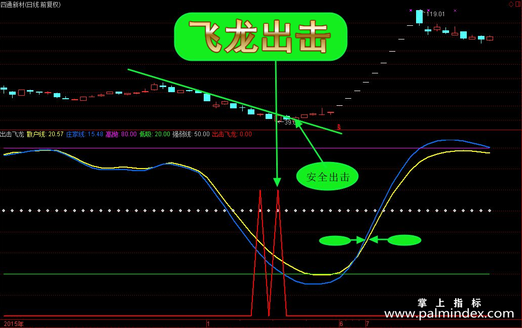 【通达信指标】出击飞龙-副图指标公式