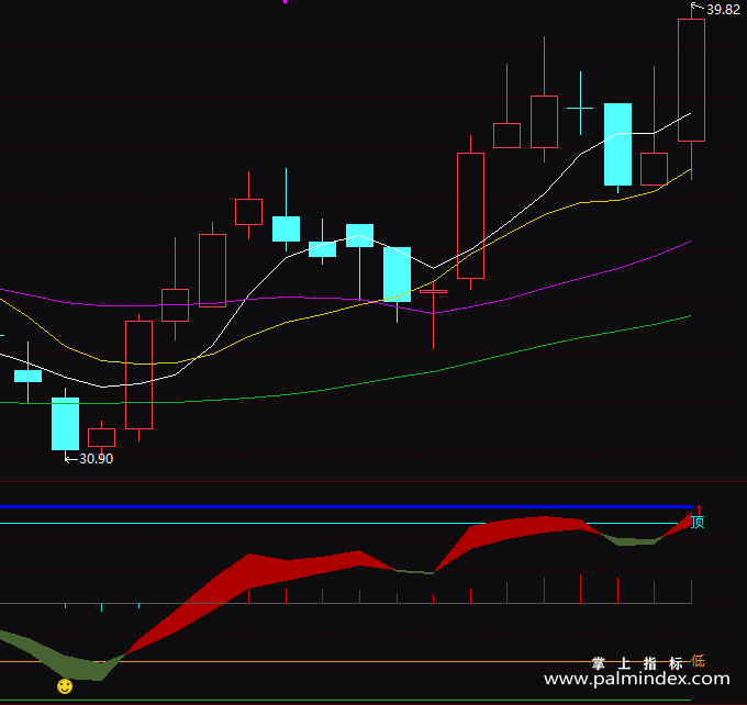 【通达信指标】拼命买-副图指标公式
