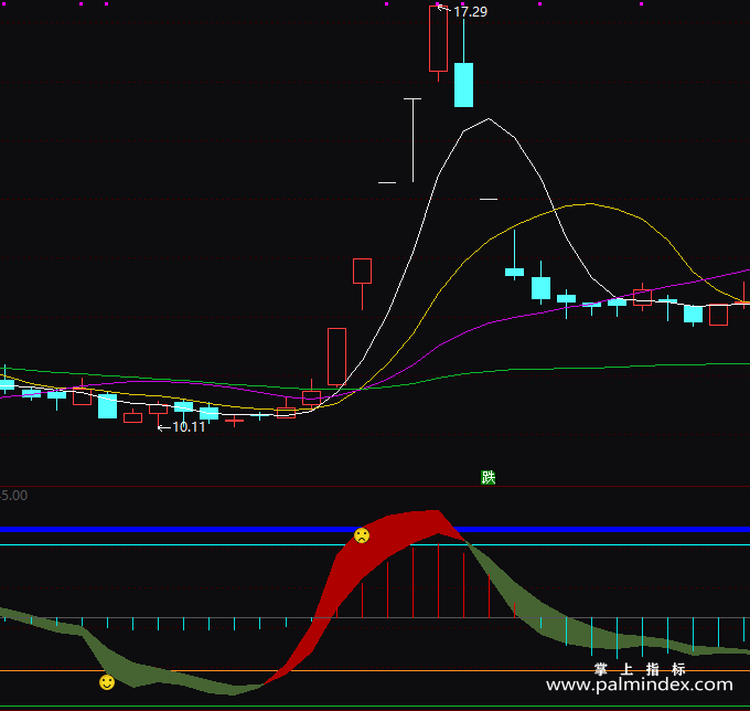 【通达信指标】拼命买-副图指标公式