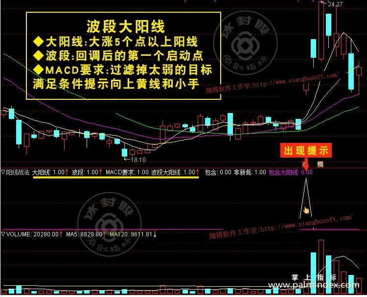 【通达信经典战法】20年牛散实战秘笈：一拳打出大阳线战法，掌握出手都是抓强势股！（Z035）