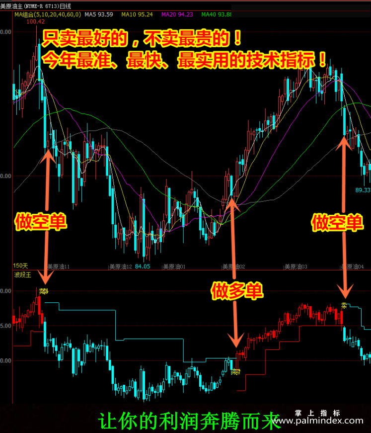 【文华财经指标】至尊波段王中王-多空精准波段指标公式(W060)