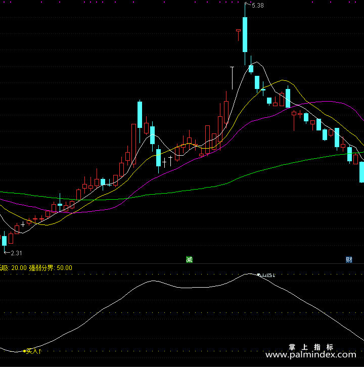 【通达信指标】精准打击选股-副图指标公式