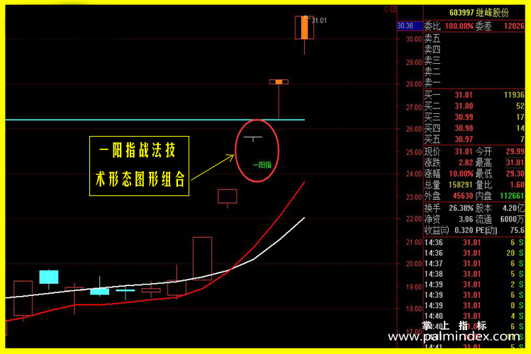 【通达信指标】一字板组合战法-超短线抓牛股指标公式（含选股池）