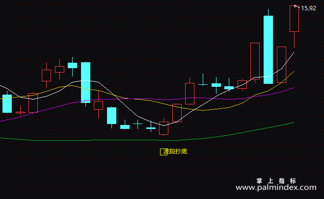 【通达信指标】波段顶底-副图指标公式