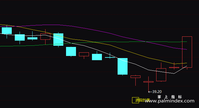 【通达信指标】波段顶底-副图指标公式