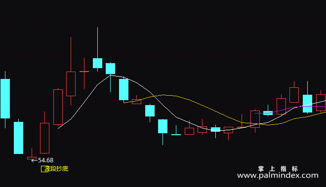 【通达信指标】波段顶底-副图指标公式