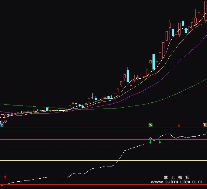 【通达信指标】绝顶操盘线-副图指标公式