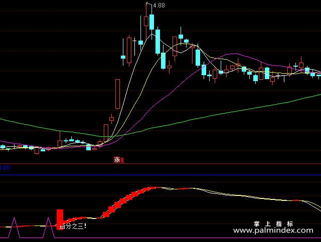【通达信指标】稳赚三点-副图指标公式（手机+电脑）