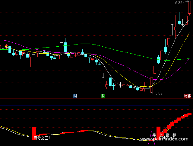 【通达信指标】稳赚三点-副图指标公式（手机+电脑）