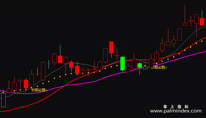 【通达信指标】炒股必胜-主图指标公式
