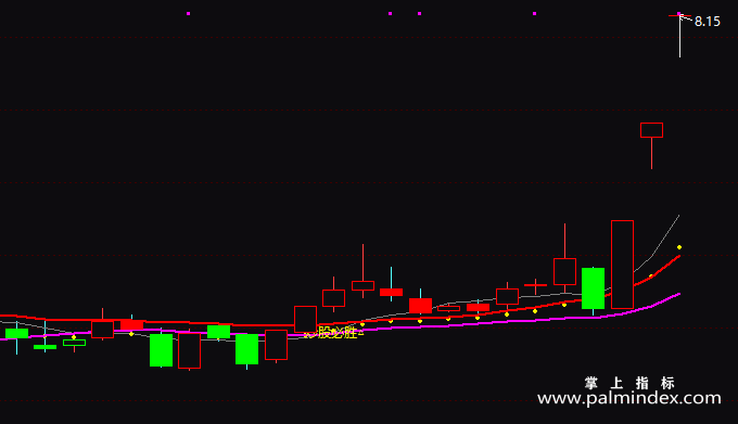 【通达信指标】炒股必胜-主图指标公式