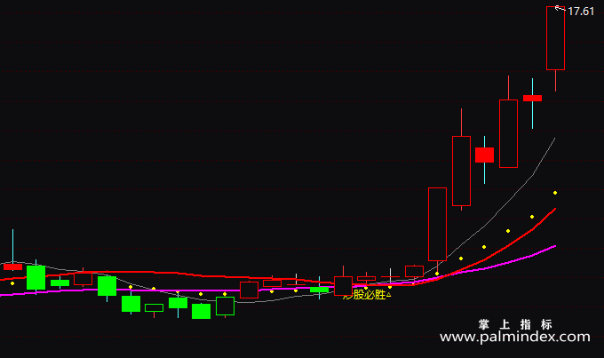 【通达信指标】炒股必胜-主图指标公式